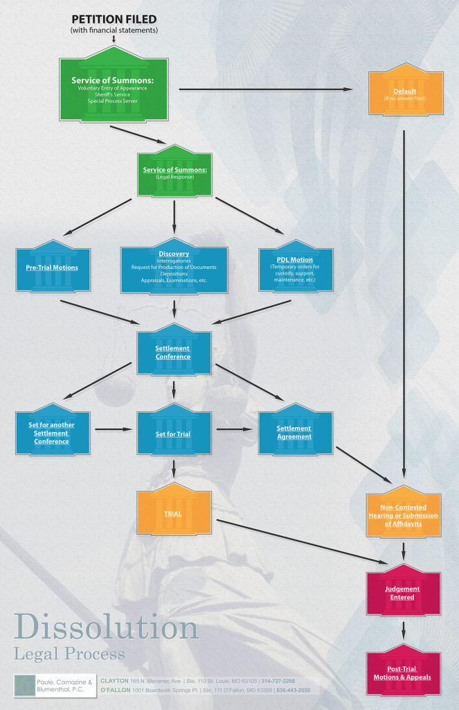 dissolution-legal-process-infographic-web